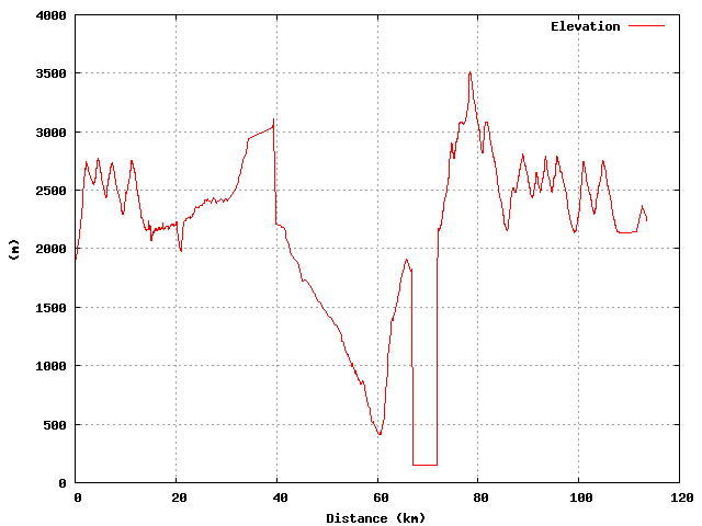 Elevation graph