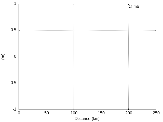Climb graph
