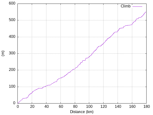 Climb graph
